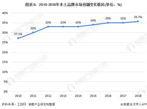 2020年中国工业自动控制系统装置制造行业市场现状及发展前景分析