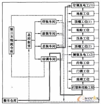 工业物联网为个性化领域带来新挑战和新风险